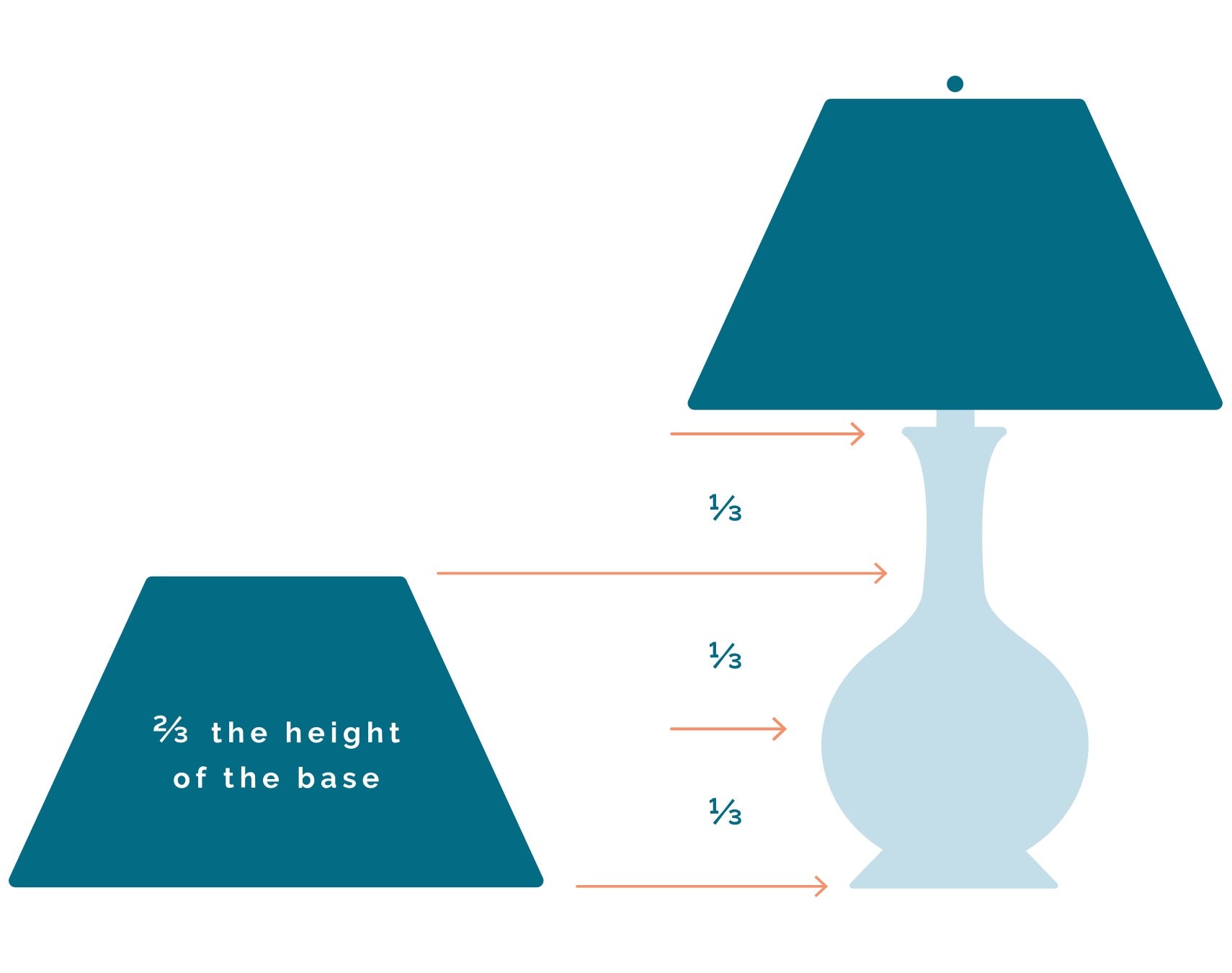 How To Measure For A Lamp Shade